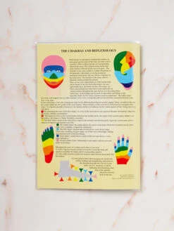 Chakras Laminated Folded A4 -Clothing Shop the chakras folded back