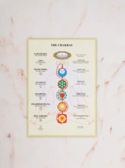 Chakras A4